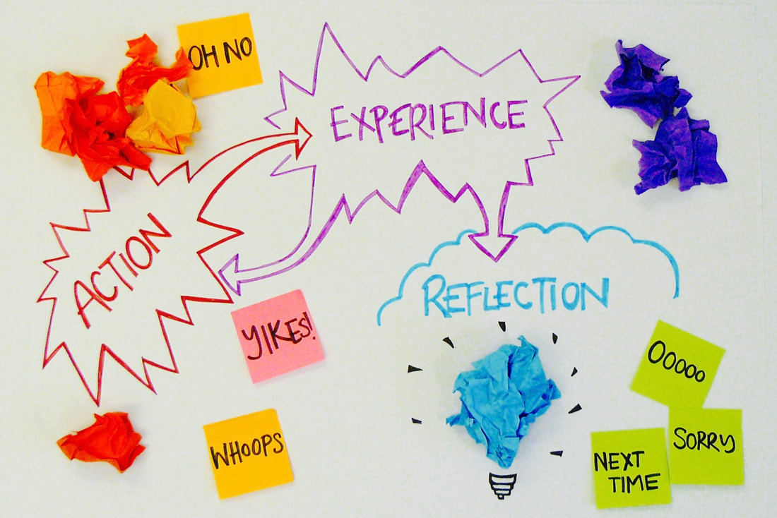 An image of a flipchart with the words Action, Experience and Reflection written on it, with arrows leading to and from action and experience, and from experience to reflection.